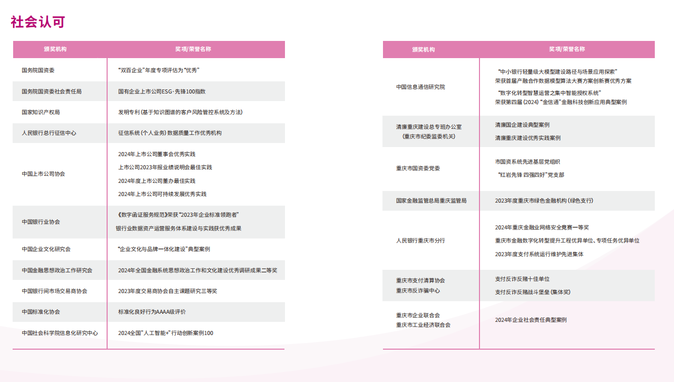 C币荣誉.png