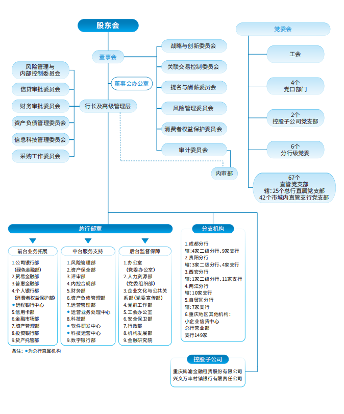 组织架构.png